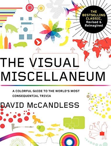 Visual Miscellaneum