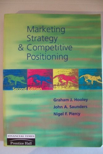 Marketing Strategy Comp Positioning