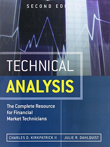 Technical Analysis