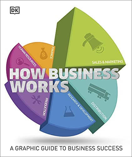 How Business Works