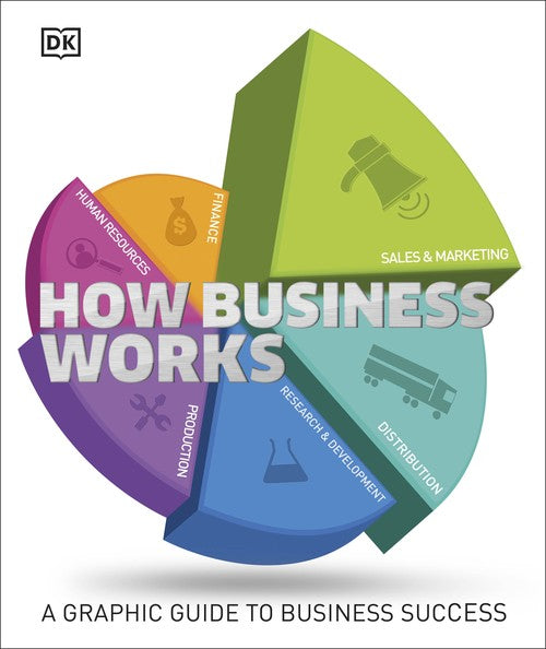 How Business Works