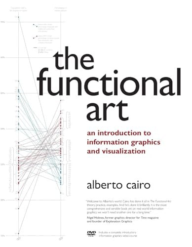 The Functional Art, The