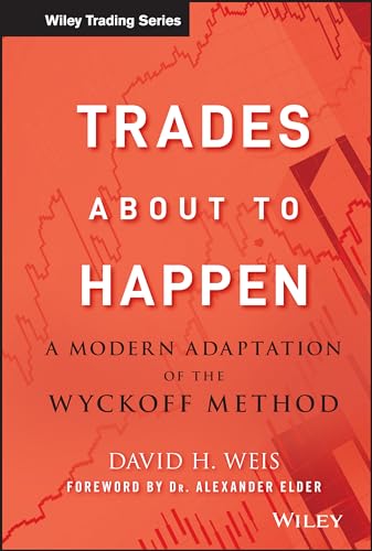 Trades About to Happen