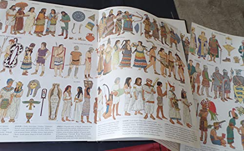 The Timeline of World Costume