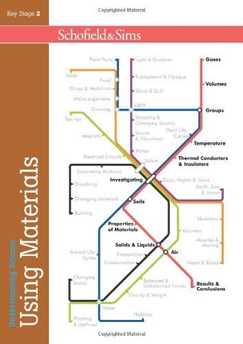 Understanding Science: Our Bodies