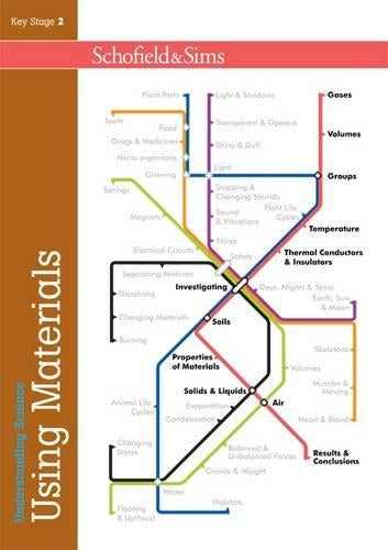 Understanding Science: Using Materials