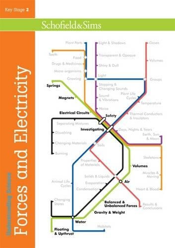 Understanding Science: Forces and Electricity