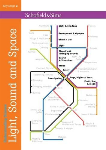 Understanding Science:Light, Sound and Space