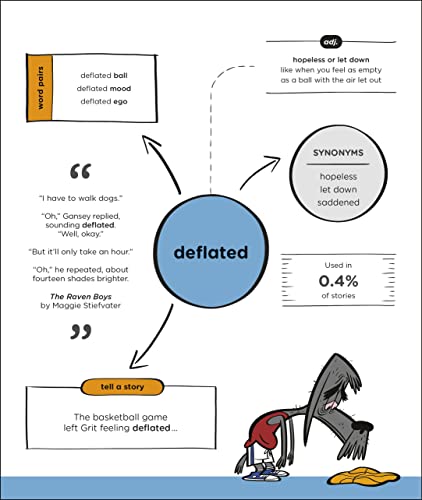 Mrs Wordsmith Storyteller's Word A Day, Grades 3-5