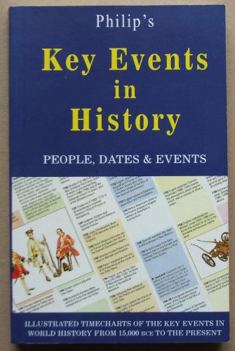 Philip's Key Events in History