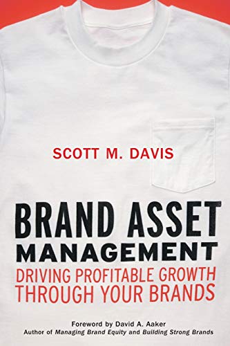 Brand Asset Management