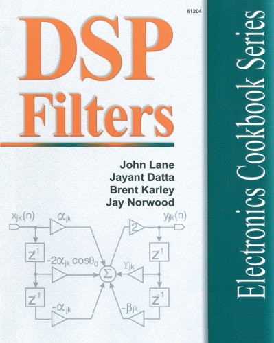 DSP Filter Cookbook