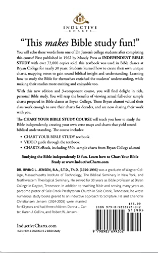 Independent Bible Study