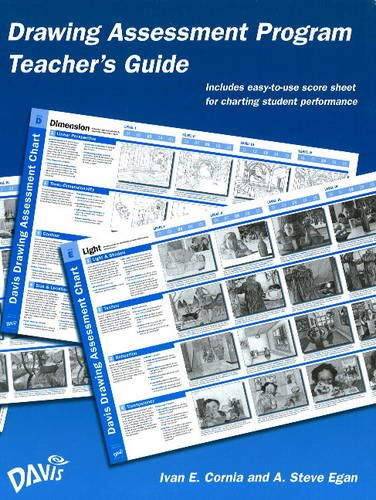 Drawing Assessment Program