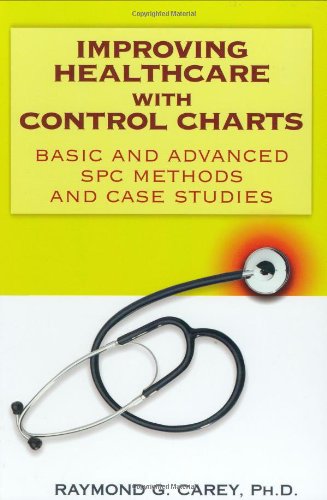 Improving Healthcare with Control Charts