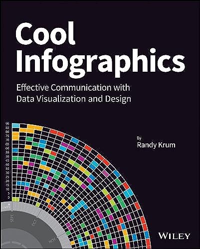 Cool Infographics