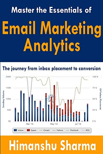 Master the Essentials of Email Marketing Analytics