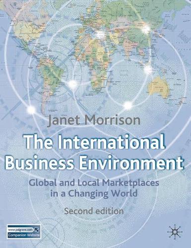 International Business Environment