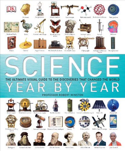 Science Year by Year