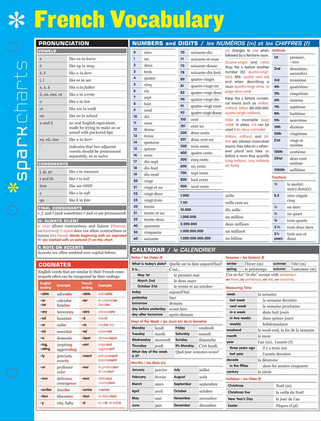 French Vocabulary SparkCharts