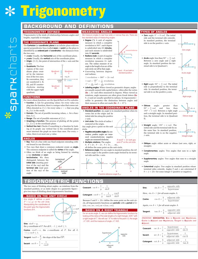 Trigonometry SparkCharts