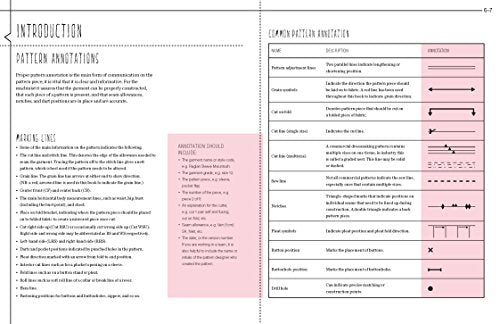 The Pattern Making Primer