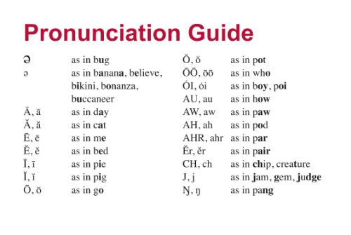 SAT Vocabulary Flash Cards