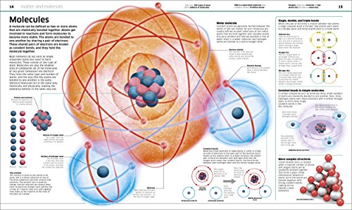 Knowledge Encyclopedia Science!