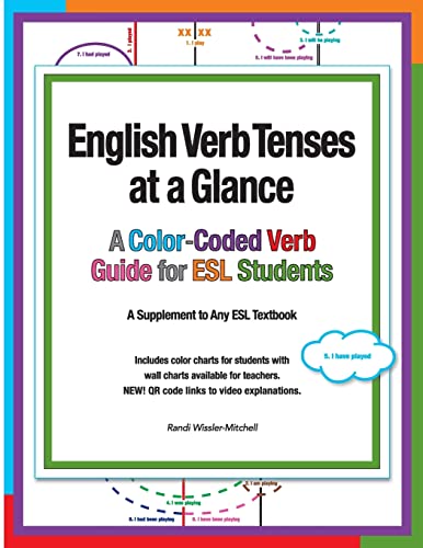 English Verb Tenses at a Glance