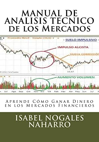 MANUAL DE ANALISIS TECNICO de los Mercados