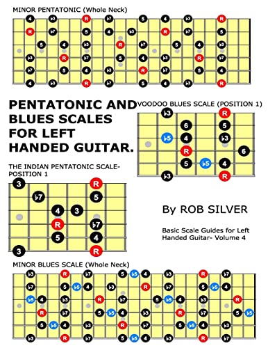 Pentatonic and Blues Scales for Left Handed Guitar