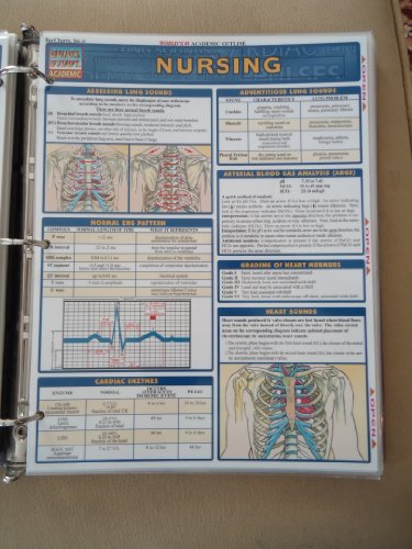 Nursing Laminate Reference Chart