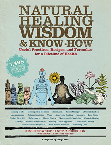 Natural Healing Wisdom & Know How