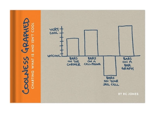Coolness Graphed
