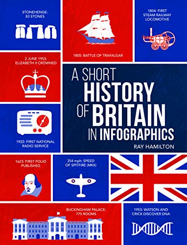 A Short History of Britain in Infographics