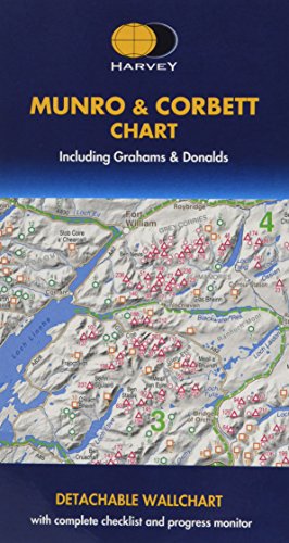 Munro and Corbett Chart