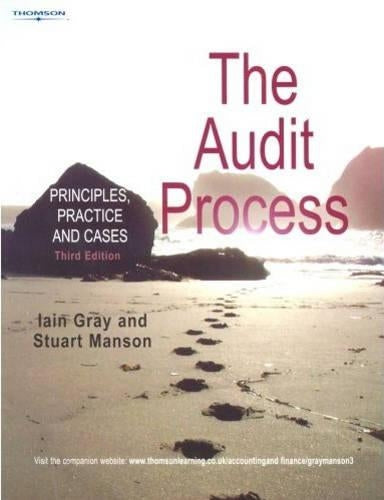 Audit Process
