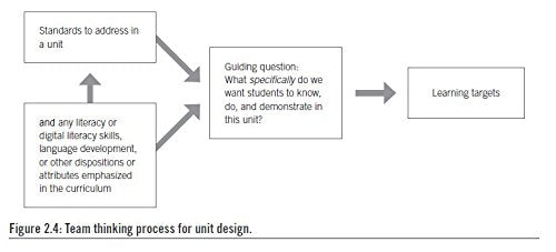 Simplifying Common Assessment