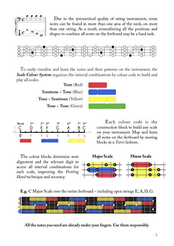 SCALE COLOUR SYSTEM, Bass Scales