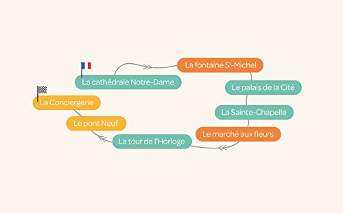 Milirue à Paris - Junior (8 à 12 ans): Découvre Paris en t'amusant avec tes parents !