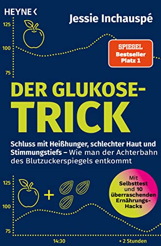 Der GlukoseTrick Schluss mit Heisshunger schlechter Haut und Stimmungstiefs Wie man der Achterbahn des Blutzuckerspiegels entkommt Mit Selbsttest und uberraschenden ErnahrungsHacks