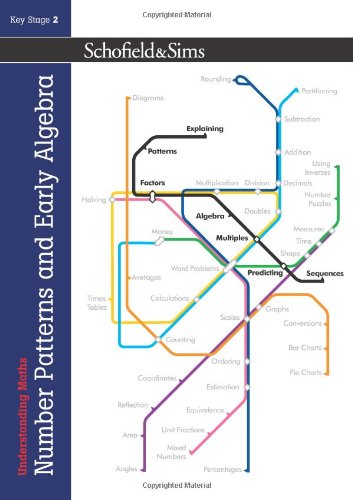 Understanding Maths: Number Patterns & Early Algebra