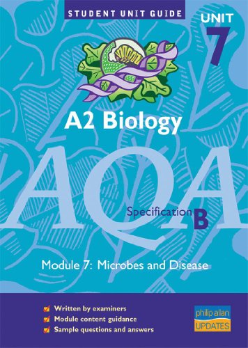 A2 Biology AQA (B)