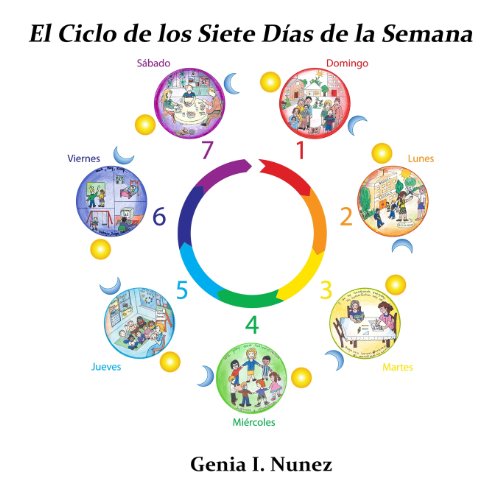 El Ciclo de los Siete Dias de la Semana