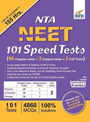 Nta Neet 101 Speed Tests