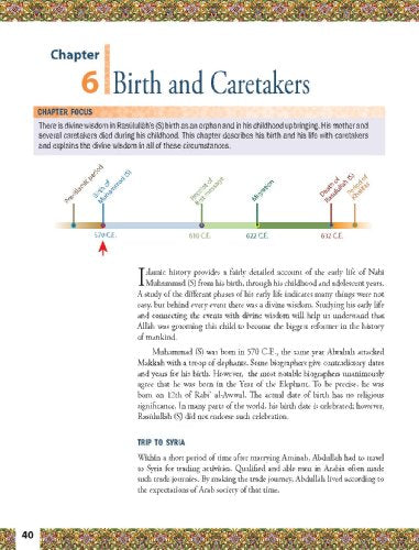 Life of Rasulullah: Makkah Period