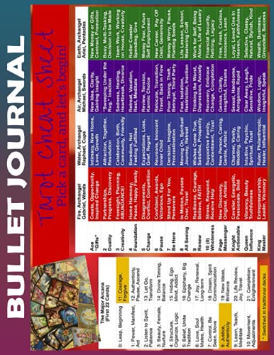 Bullet Journal: tarot cheat sheet To do List Dot Grid Pages, Habit Tracker, Invest 10 minutes daily to Physical, Mental and Emotional Health Planner, ... Track Your Progress, and Achieve Your Goals