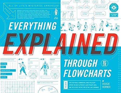 Everything Explained Through Flowcharts
