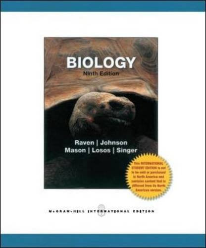 BIOLOGY