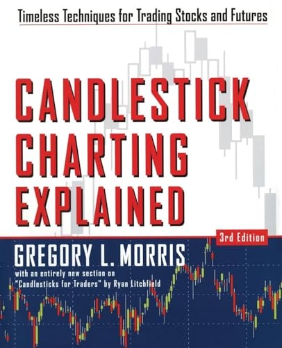 Candlestick Charting Explained